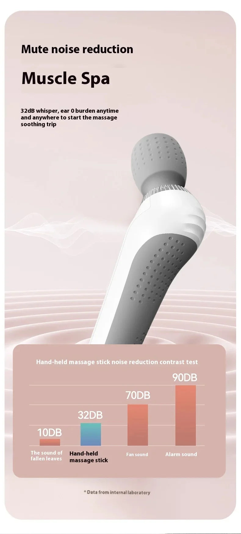Deep Tissue Massage Gun USB Rechargeable Portable Full Body Muscle Massage 5-speed Adjustable Fascia Gun Pink and Black